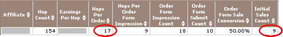 conversions
